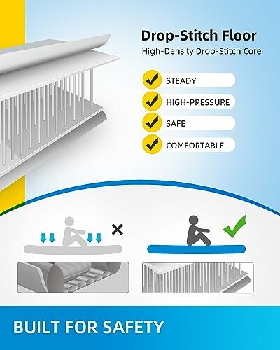 Diagram of drop-stitch floor technology showing safety and comfort features.