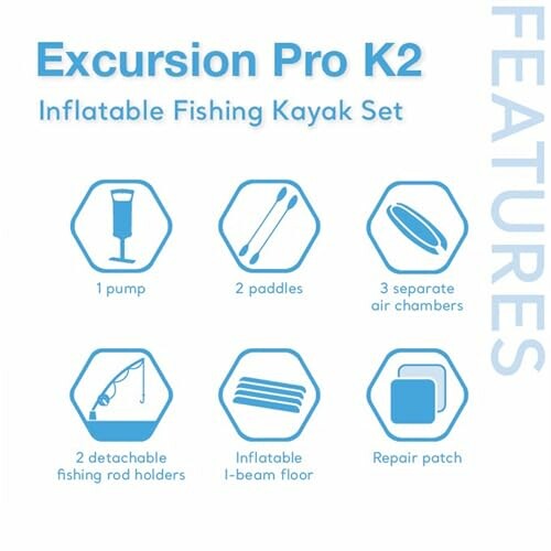 Infographic showing features of Excursion Pro K2 Inflatable Fishing Kayak Set including pump, paddles, air chambers, rod holders, I-beam floor, and repair patch.