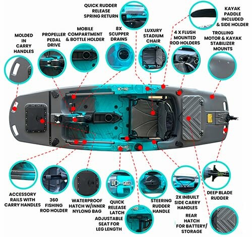 Reel Yaks 9.5 Feet Modular Fishing Kayak