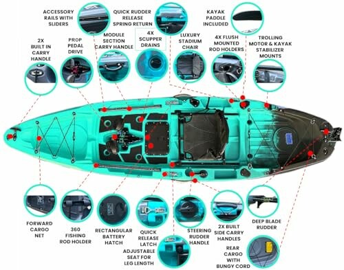 Top view of a fishing kayak with labeled features including accessory rails, pedal drive, and rod holders.