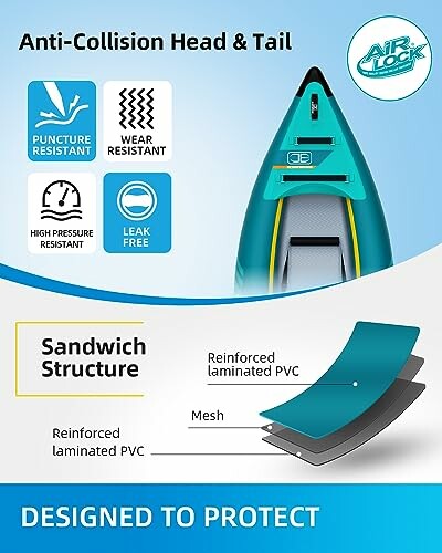 Infographic highlighting inflatable kayak features like puncture resistance and leak-free design.