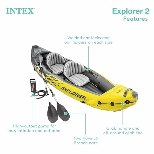 Intex Explorer 2 kayak with features labeled