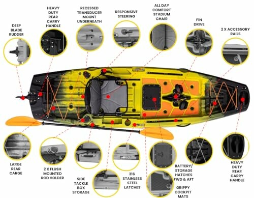 Diagram of a kayak with labeled features including rudder, steering, and storage options.