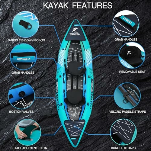 Diagram showing various features of a kayak with labels and images.