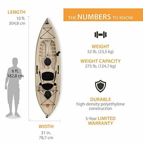 Infographic showing kayak dimensions and specifications.