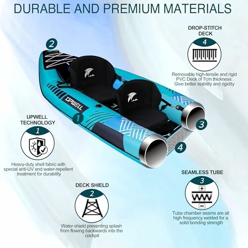 Infographic of a durable inflatable kayak with labeled features.