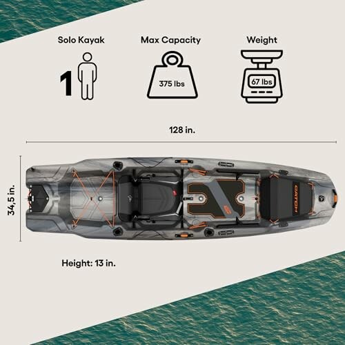 Top view of a solo kayak with specifications including max capacity and weight.