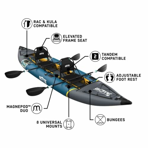 Tandem kayak with labeled features including elevated frame seat, adjustable foot rest, Magnepod Duo, universal mounts, bungees, and Rac & Kula compatibility.